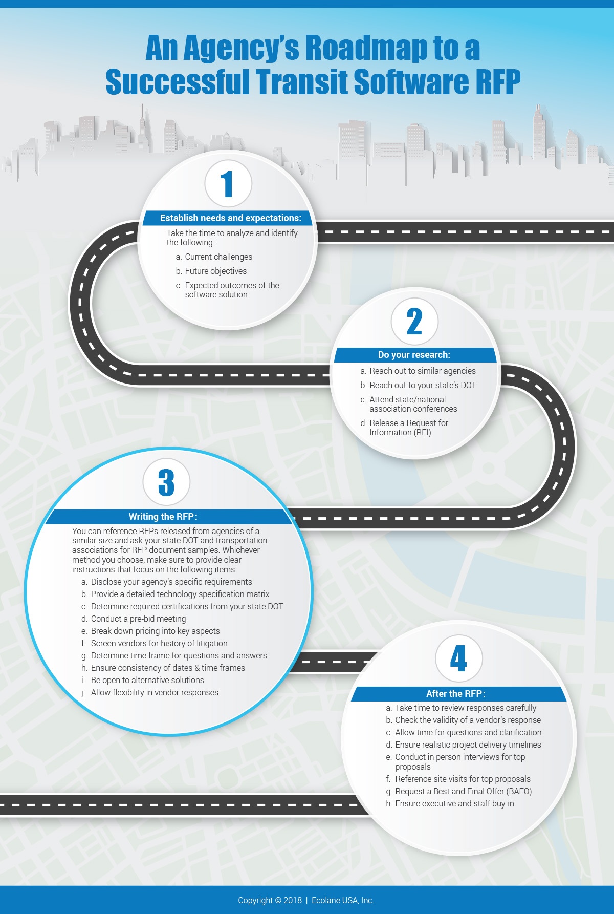 Agency Roadmap to a Transit Software RFP Infographic Ecolane