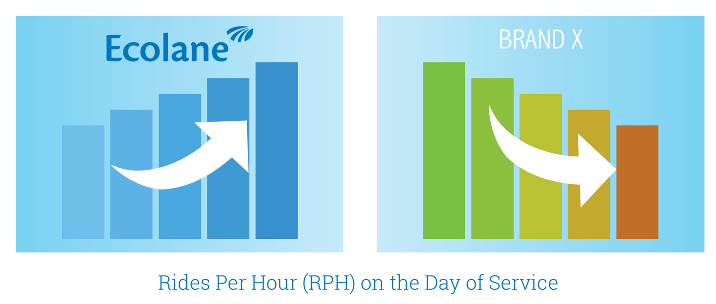 RPH Image